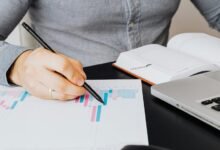 market performance signal review