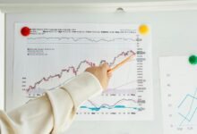 market signal analysis data